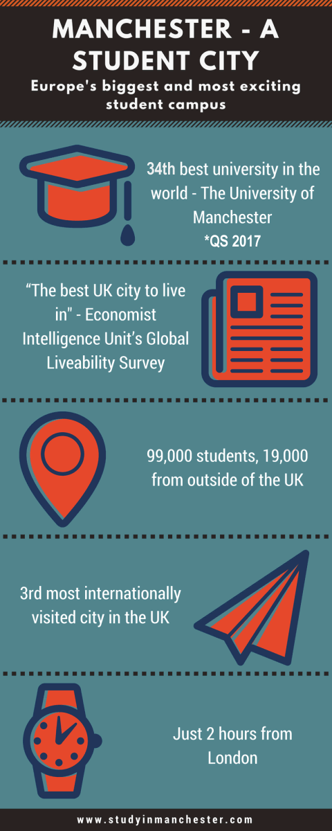 student city facts